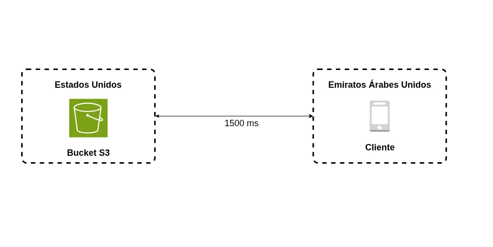 /es/posts/deploy-static-websites-serverless/buckets3.es.webp