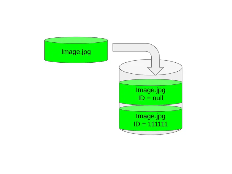 /es/posts/s3-versioning/adding-object-suspended-versioning-2.es.webp