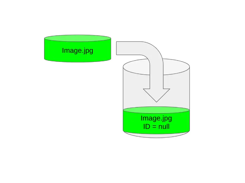/es/posts/s3-versioning/adding-object-suspended-versioning.es.webp