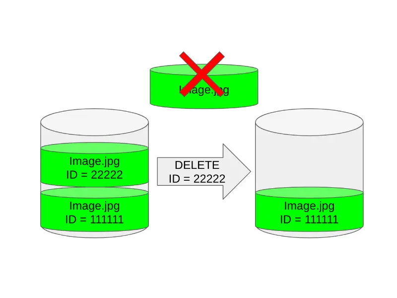/es/posts/s3-versioning/removing-object-suspended-versioning.es.webp