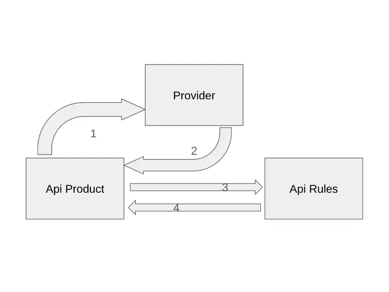 /posts/the-small-change-that-make-big-noise/backend.en.webp